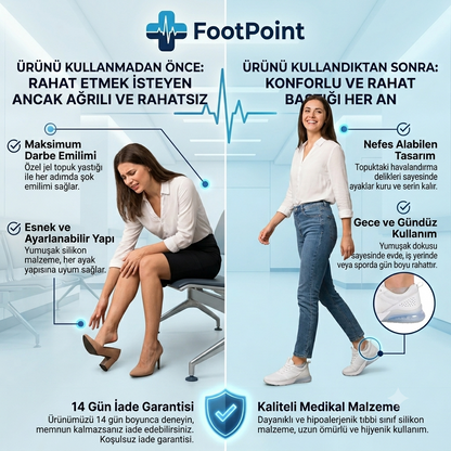 Foot Point™ | Topuk Dikeni ve Bunyon Rahatlatıcı Premium Silikon Koruyucu