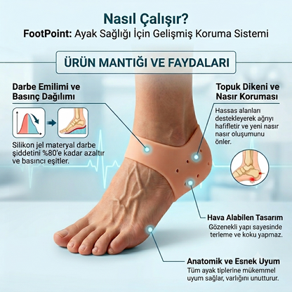 Foot Point™ | Topuk Dikeni ve Bunyon Rahatlatıcı Premium Silikon Koruyucu